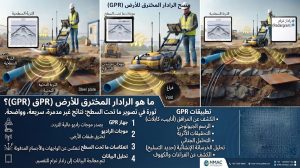 gpr-ar 1