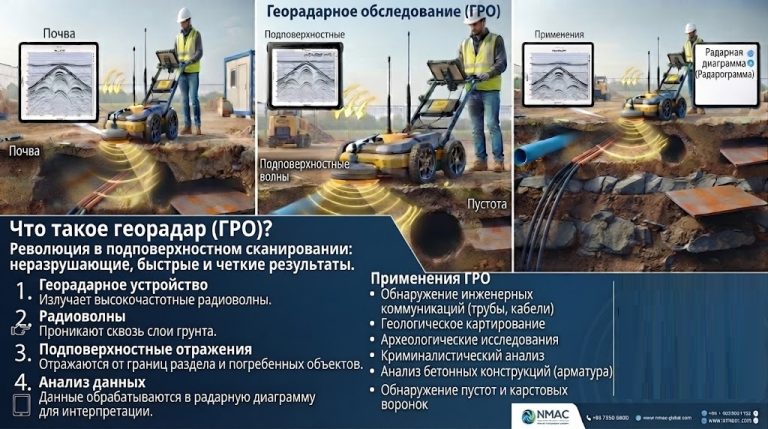 gpr ru 1